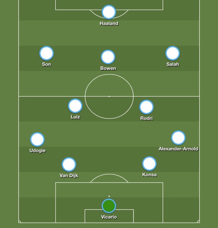 A visual graphic displaying the Premier League Dream XI midway through the 2023/24 season